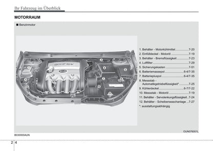 2007-2008 Kia Carens Owner's Manual | German