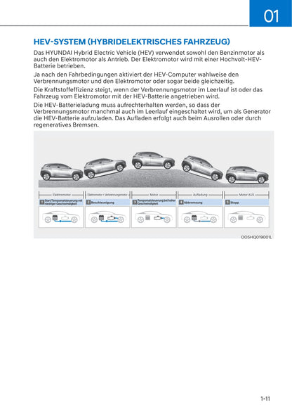2019-2021 Hyundai Kona Gebruikershandleiding | Duits