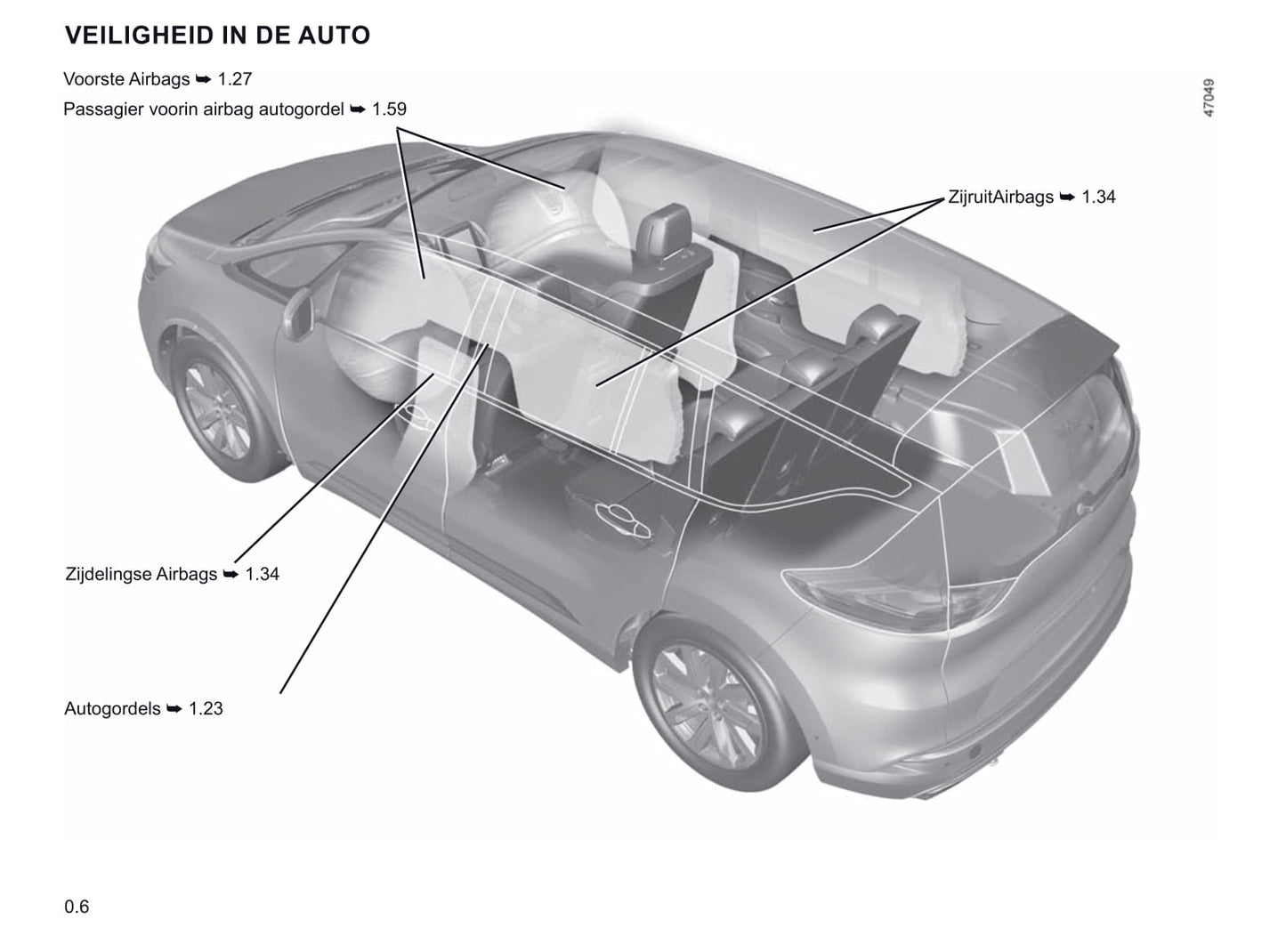 2019-2020 Renault Espace Gebruikershandleiding | Nederlands