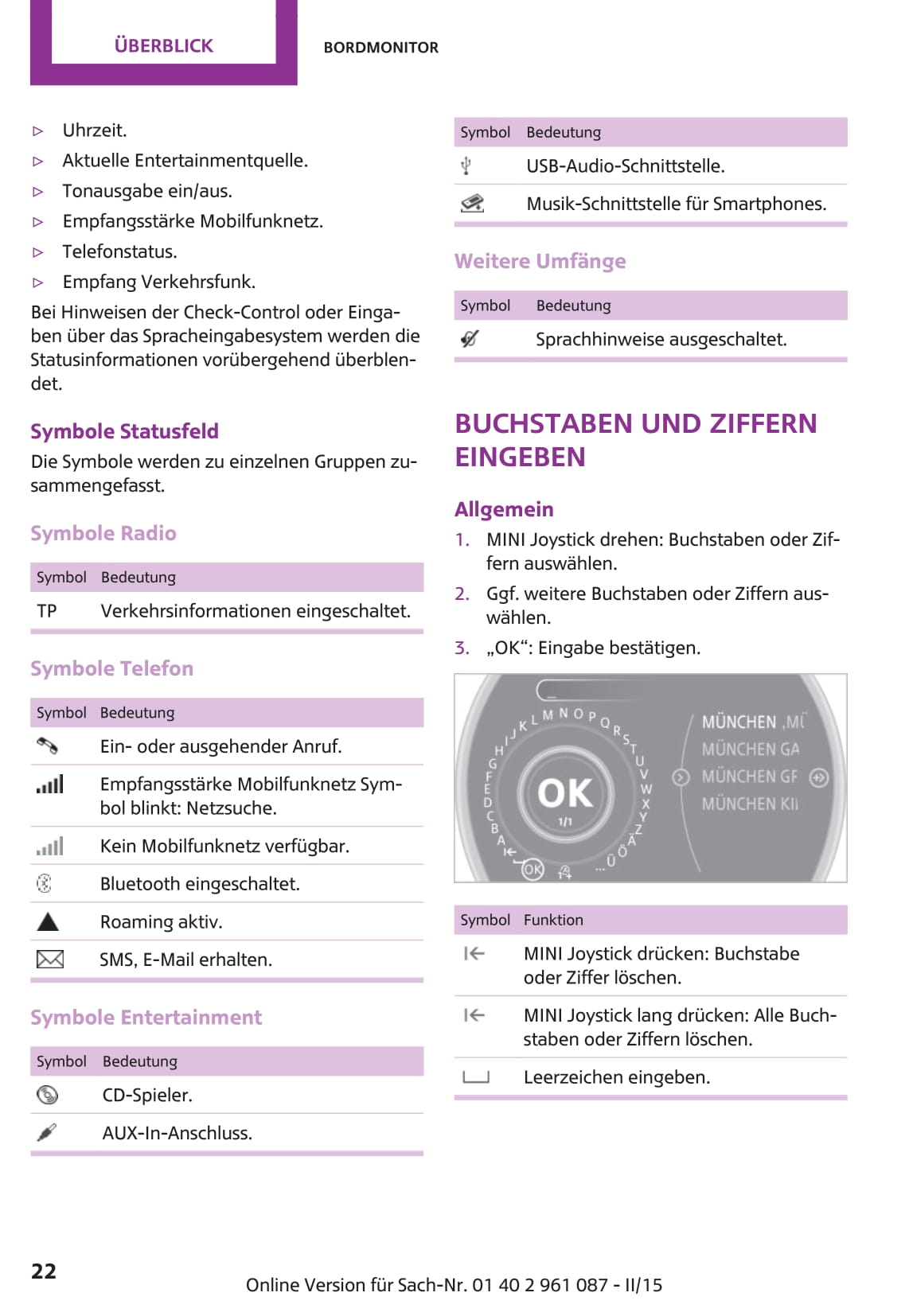 2010-2015 Mini Countryman/Paceman Gebruikershandleiding | Duits