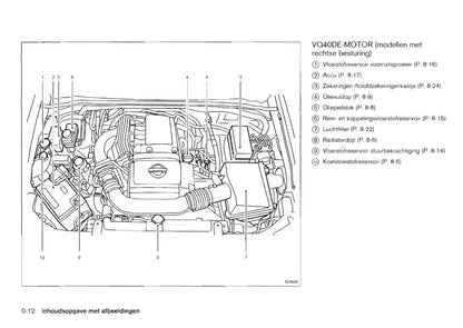 2011-2012 Nissan Pathfinder Gebruikershandleiding | Nederlands