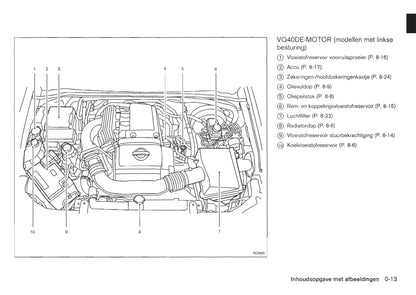 2011-2012 Nissan Pathfinder Gebruikershandleiding | Nederlands