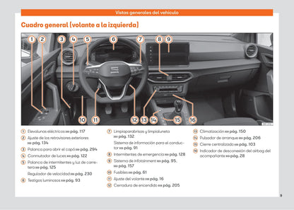 2021-2023 Seat Ibiza Gebruikershandleiding | Spaans