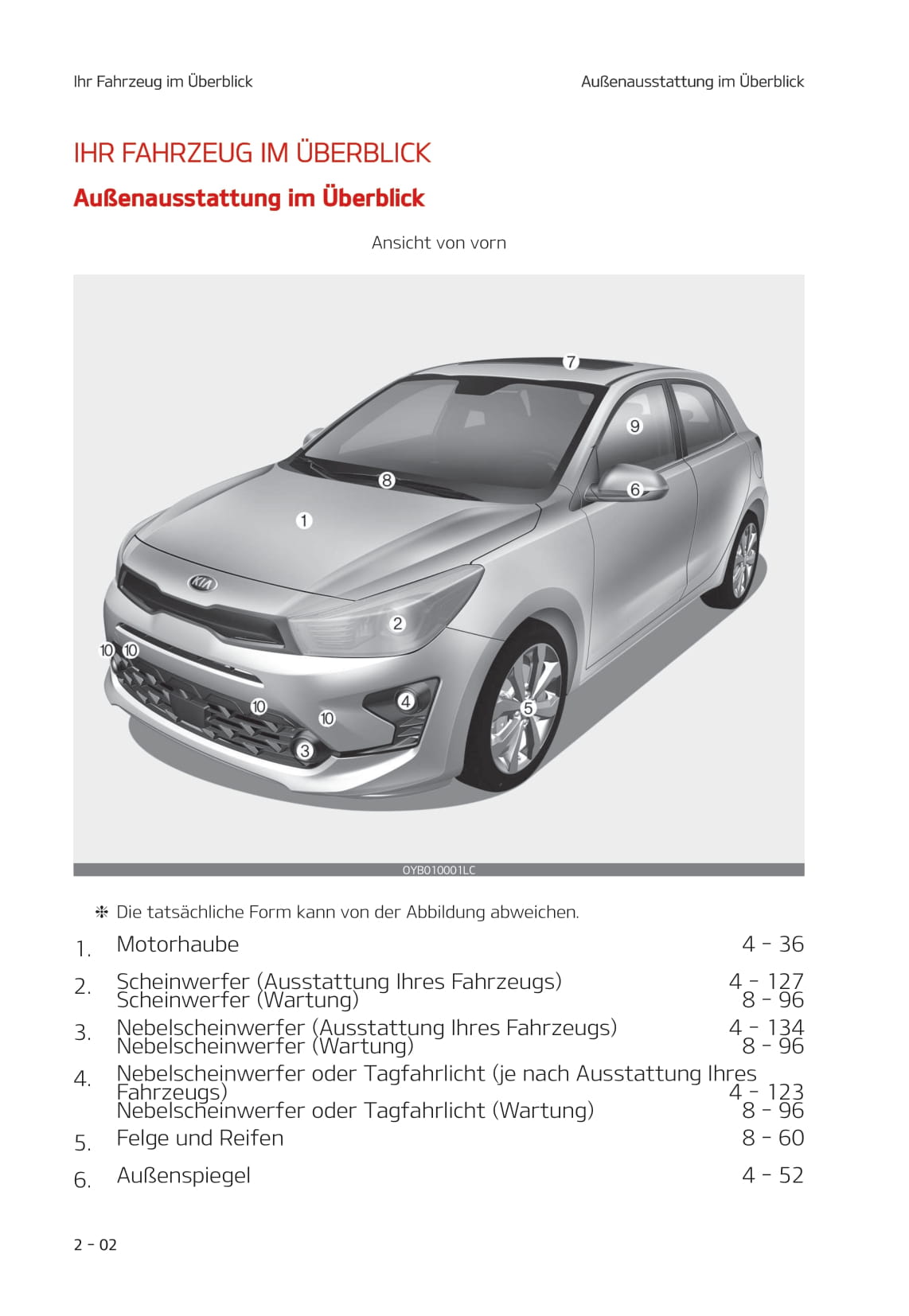 2021-2022 Kia Rio Owner's Manual | German