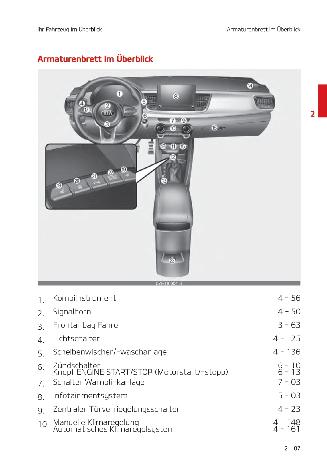 2021-2022 Kia Rio Gebruikershandleiding | Duits