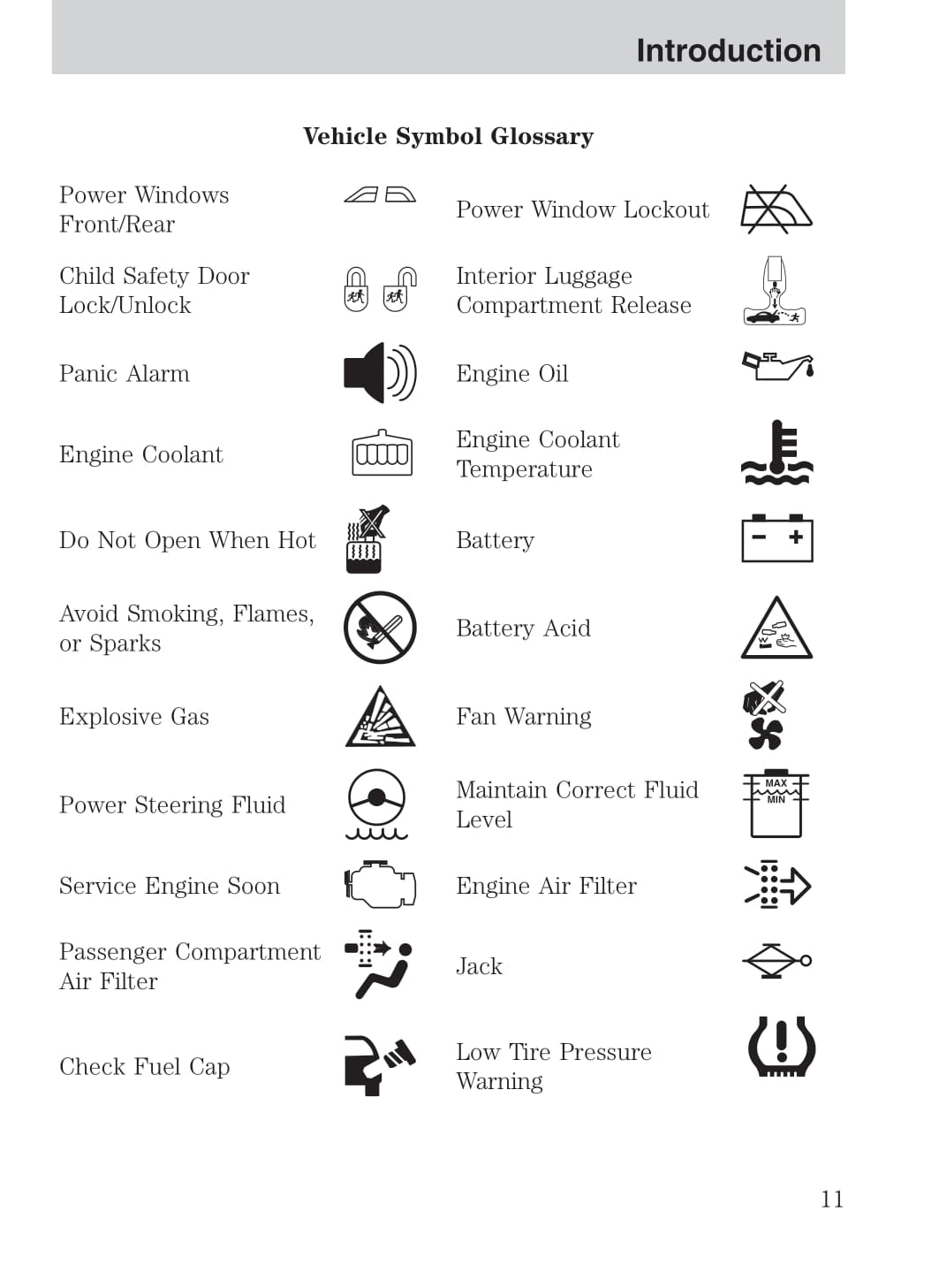 2010 Ford Explorer Owner's Manual | English