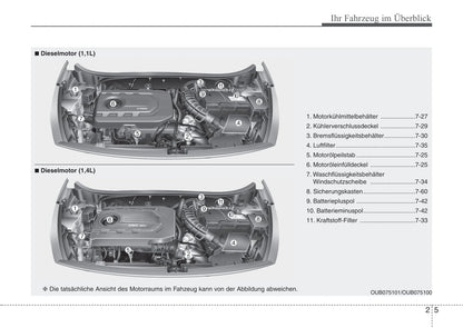 2015-2017 Kia Rio Owner's Manual | German