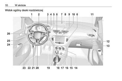 2019 Opel Corsa Gebruikershandleiding | Pools