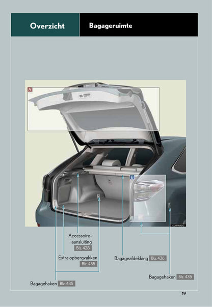 2008-2012 Lexus RX 450h Gebruikershandleiding | Nederlands
