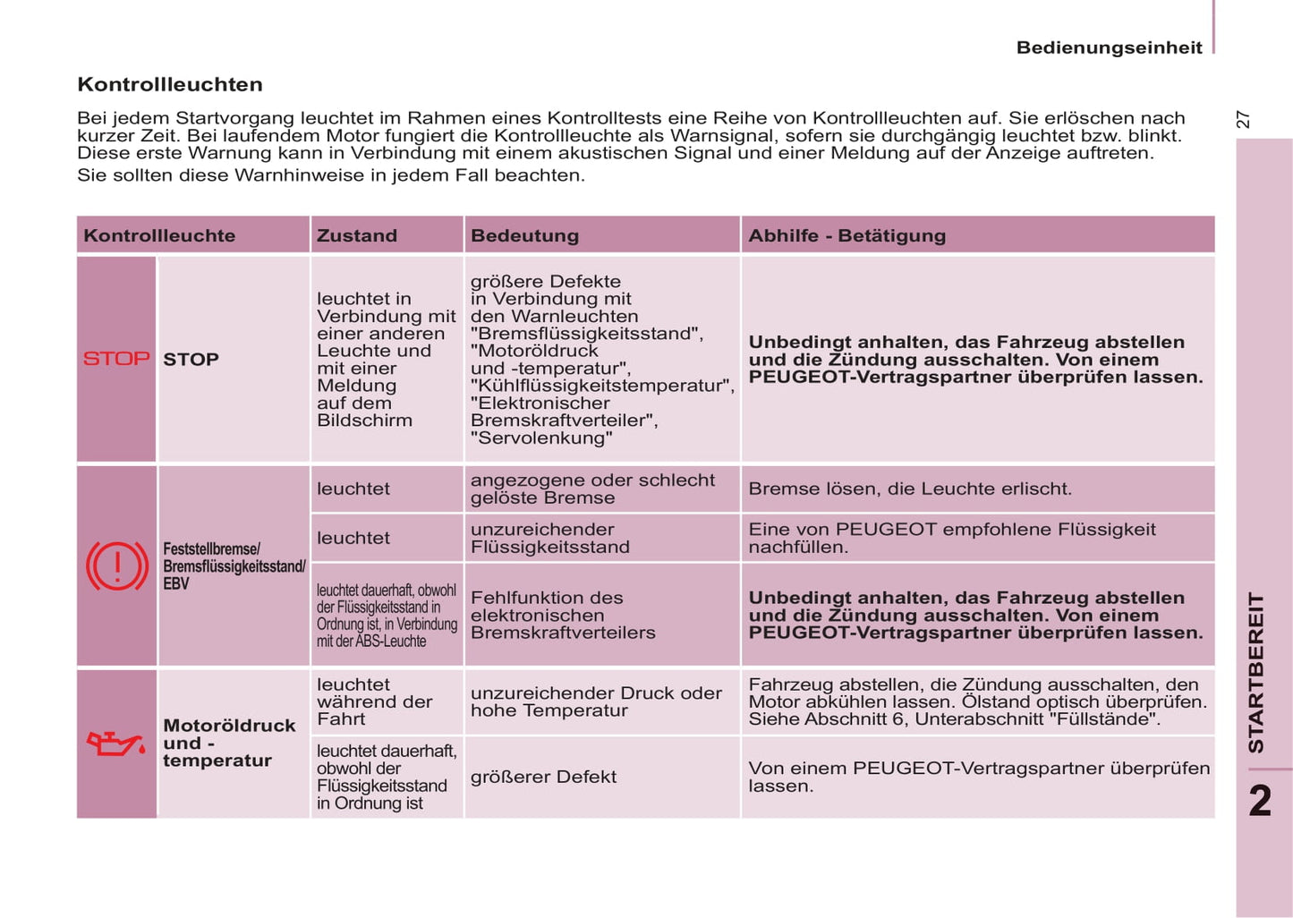 2011-2012 Peugeot Partner Gebruikershandleiding | Duits