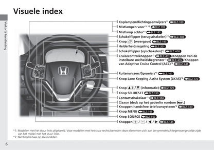 2017-2018 Honda CR-V Owner's Manual | Dutch