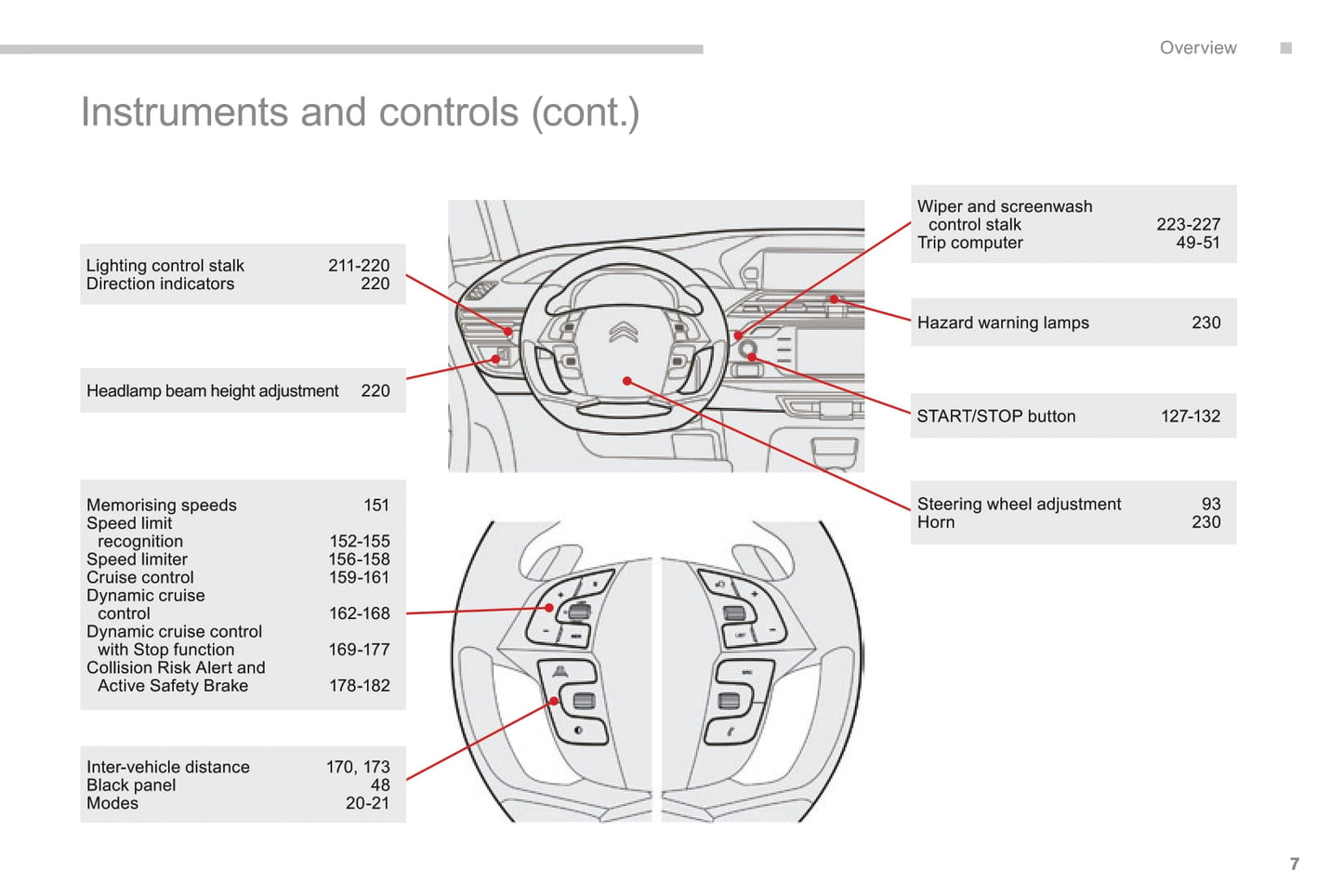 2016-2018 Citroën C4 Picasso/Grand C4 Picasso Owner's Manual | English