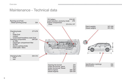 2016-2018 Citroën C4 Picasso/Grand C4 Picasso Owner's Manual | English