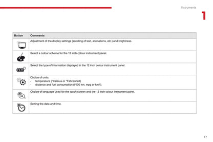 2016-2018 Citroën C4 Picasso/Grand C4 Picasso Owner's Manual | English