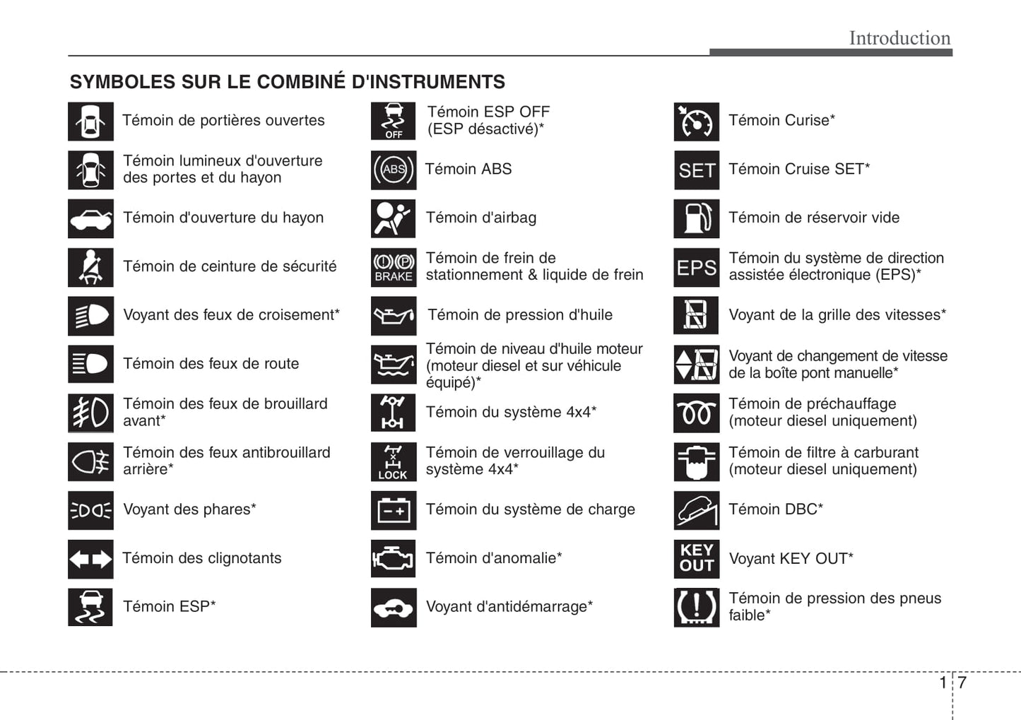 2010-2011 Hyundai ix35 Owner's Manual | French