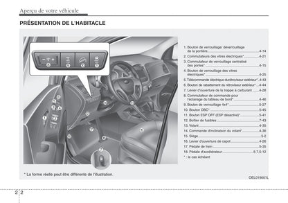 2010-2011 Hyundai ix35 Owner's Manual | French