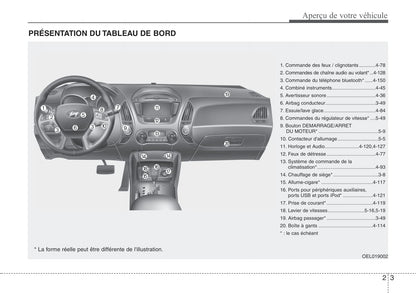 2010-2011 Hyundai ix35 Owner's Manual | French