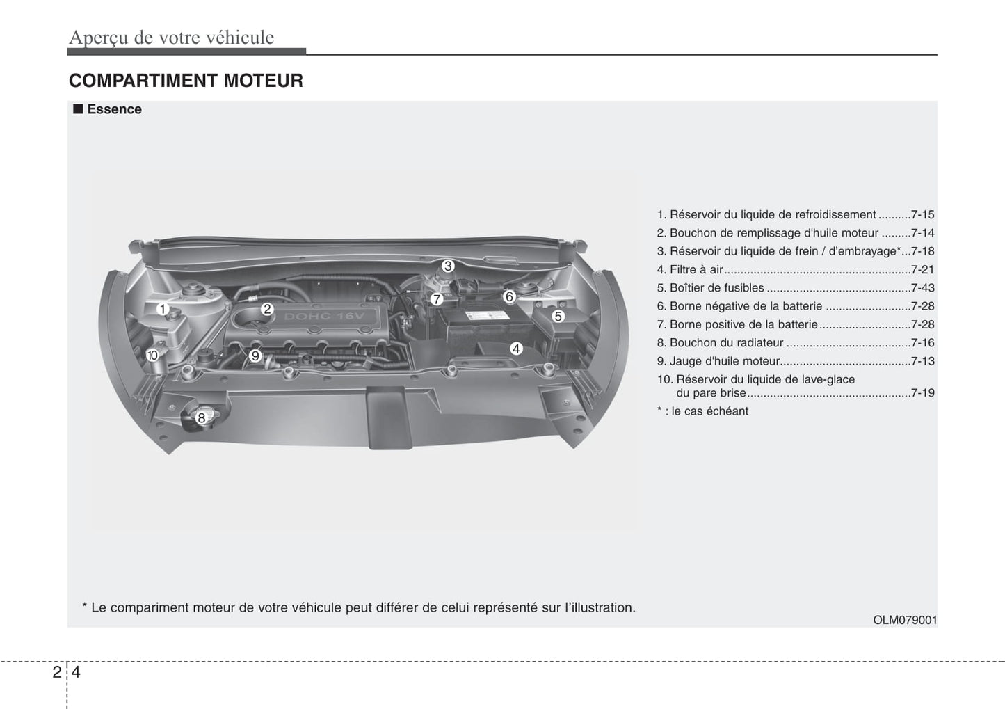 2010-2011 Hyundai ix35 Owner's Manual | French