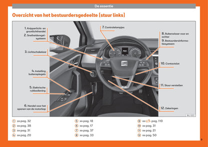 2017-2021 Seat Ibiza Gebruikershandleiding | Nederlands