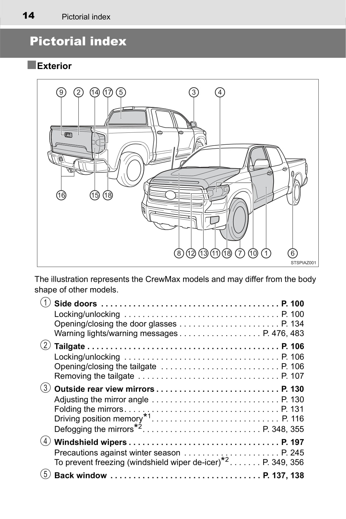 2017 Toyota Tundra Owner's Manual | English – Car Manuals