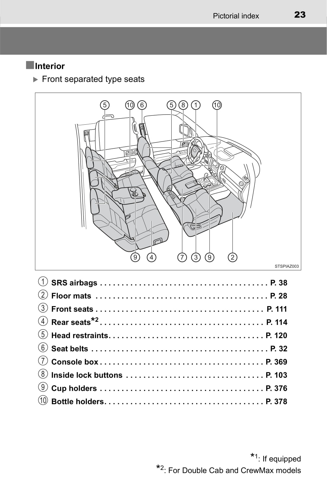 2017 Toyota Tundra Owner's Manual – Factory Glovebox Book With Case & Pen