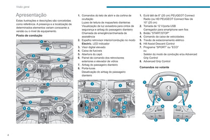 2020-2022 Peugeot 3008/5008 Gebruikershandleiding | Portugees