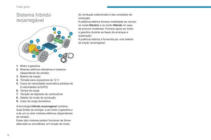 2020-2022 Peugeot 3008/5008 Gebruikershandleiding | Portugees