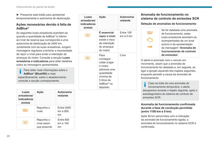 2020-2022 Peugeot 3008/5008 Gebruikershandleiding | Portugees