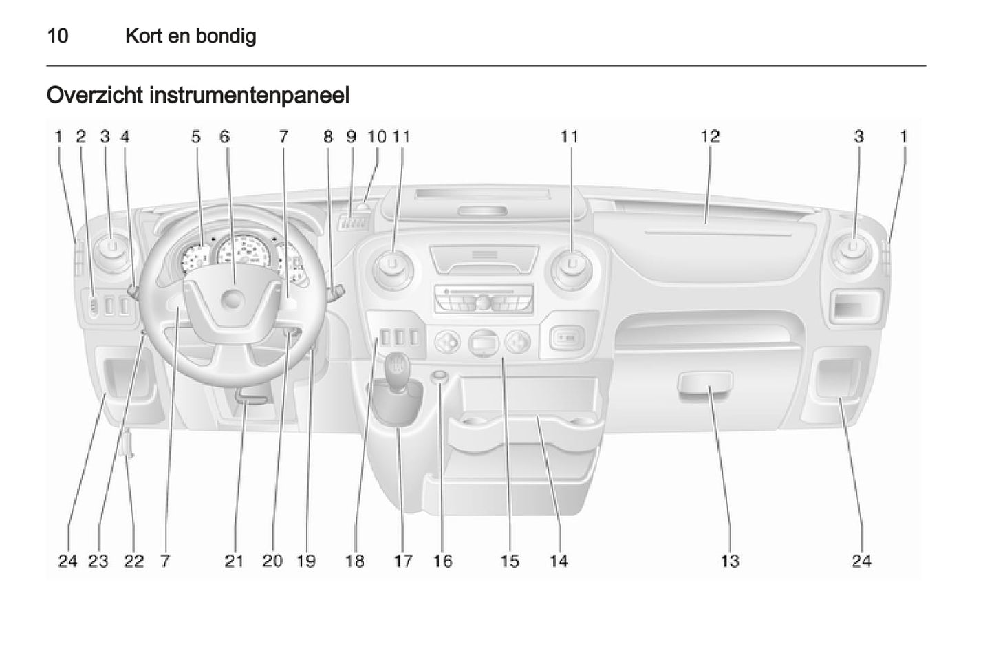 2012 Opel Movano Owner's Manual | Dutch