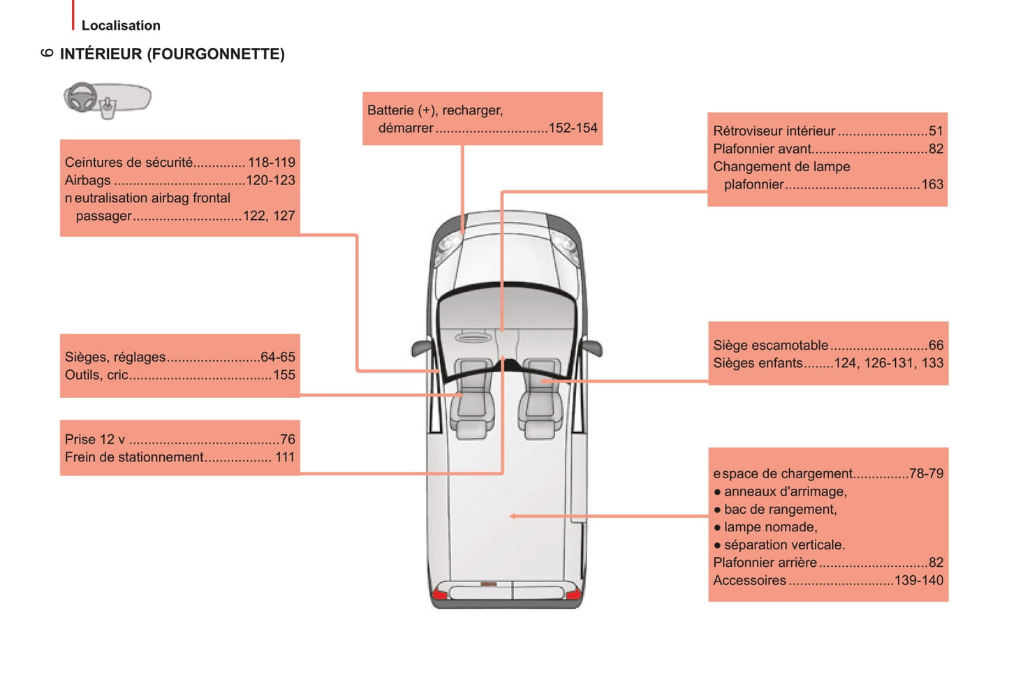 2014-2017 Peugeot Bipper Gebruikershandleiding | Frans