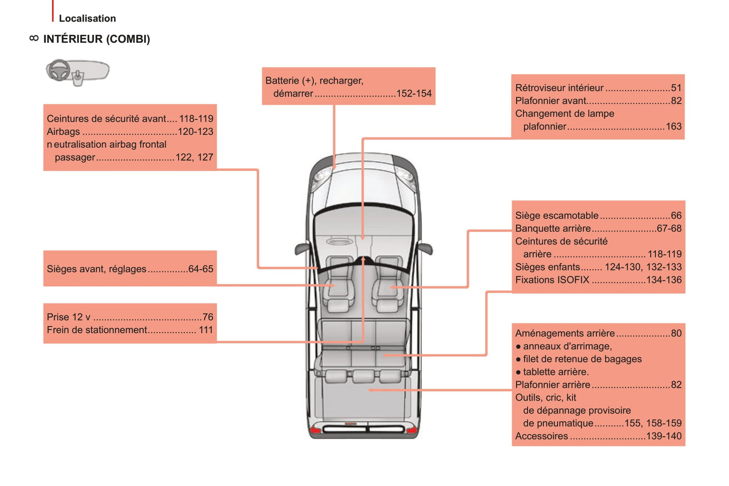 2014-2017 Peugeot Bipper/Bipper Tepee Owner's Manual | French