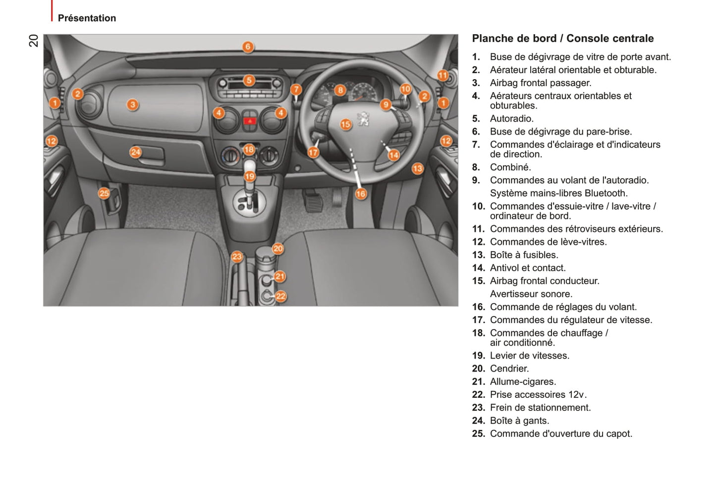 2014-2017 Peugeot Bipper Gebruikershandleiding | Frans