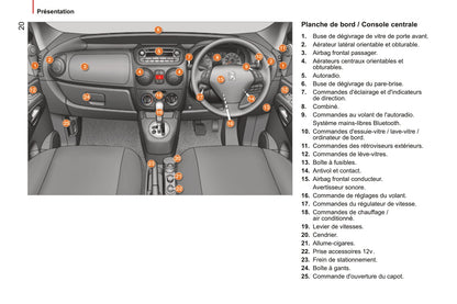 2014-2017 Peugeot Bipper Gebruikershandleiding | Frans