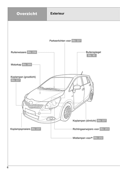 2009-2013 Toyota Verso Gebruikershandleiding | Nederlands
