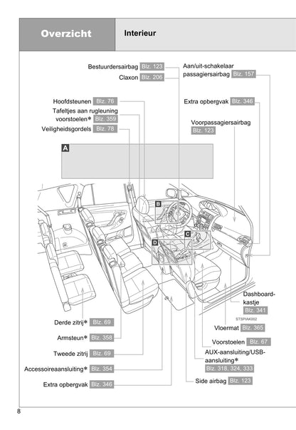 2009-2013 Toyota Verso Manuel du propriétaire | Néerlandais