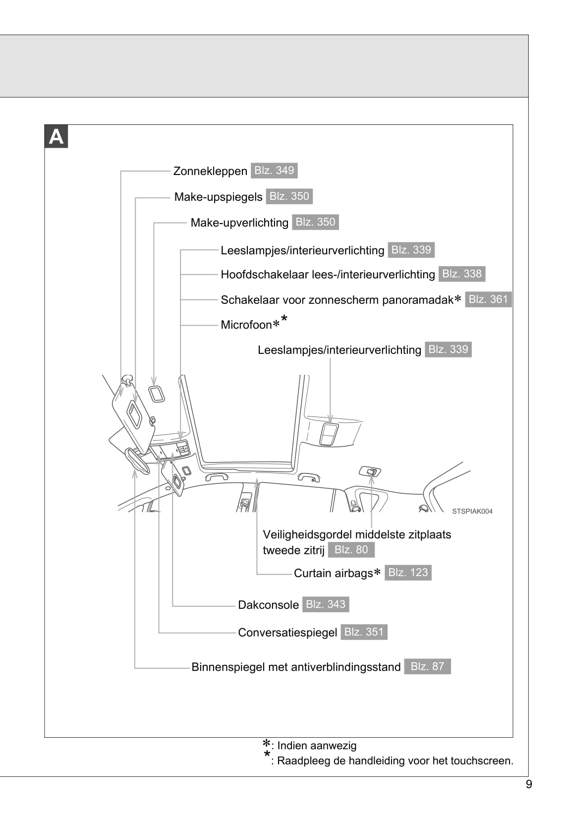 2011-2012 Toyota Verso Owner's Manual | Dutch