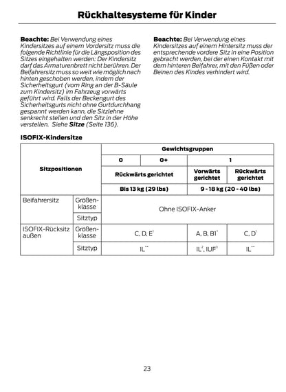 2014-2015 Ford Mondeo Gebruikershandleiding | Duits