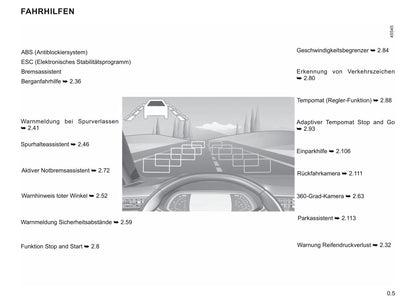 2019-2021 Renault Clio Gebruikershandleiding | Duits