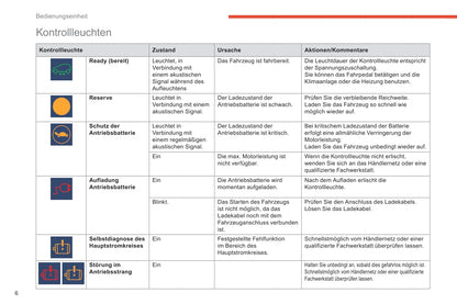 2016 Citroën e-Berlingo Multispace/Berlingo Electric Supplement Manual | German