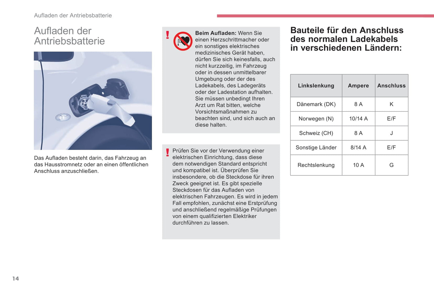 2016 Citroën e-Berlingo Multispace/Berlingo Electric Supplement Manual | German