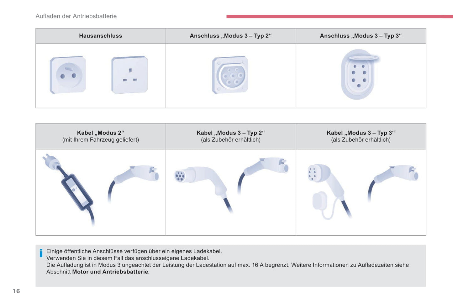 2016 Citroën e-Berlingo Multispace/Berlingo Electric Supplement Manual | German