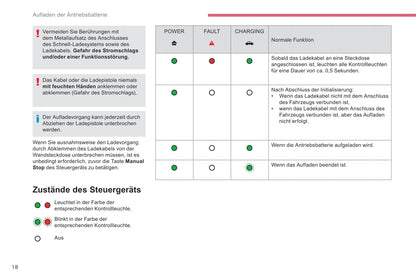 2016 Citroën e-Berlingo Multispace/Berlingo Electric Supplement Manual | German