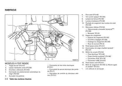 2012 Nissan Murano Gebruikershandleiding | Frans