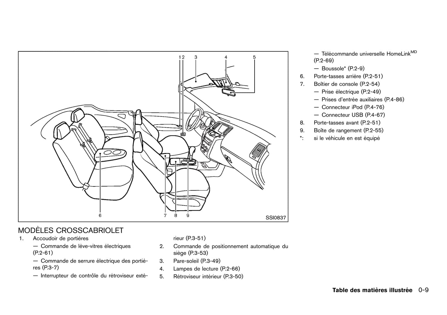 2012 Nissan Murano Gebruikershandleiding | Frans