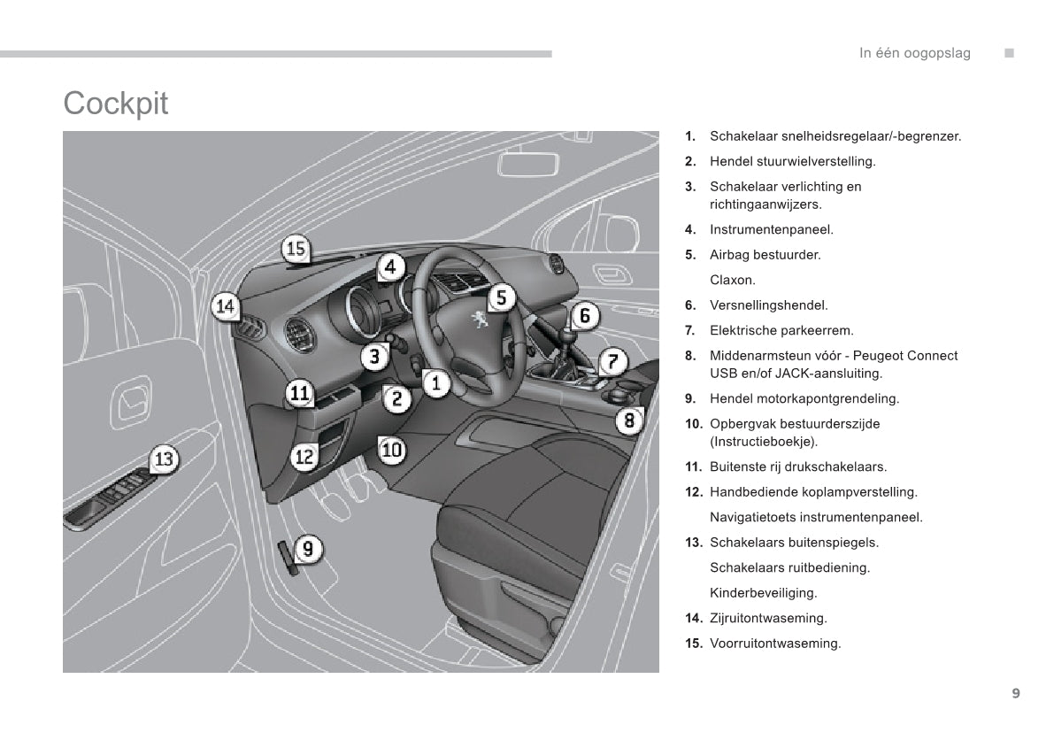 2013-2014 Peugeot 3008 Owner's Manual | Dutch