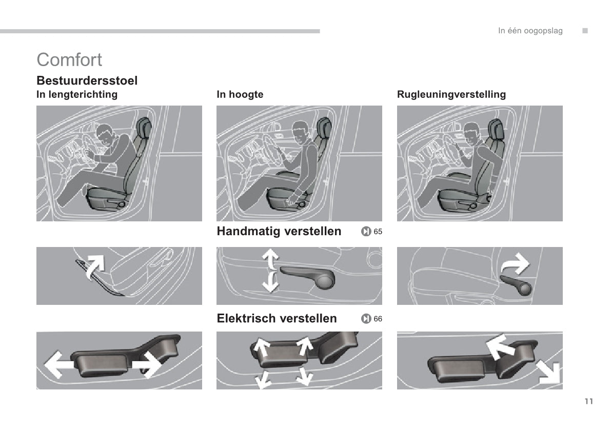 2013-2014 Peugeot 3008 Gebruikershandleiding | Nederlands