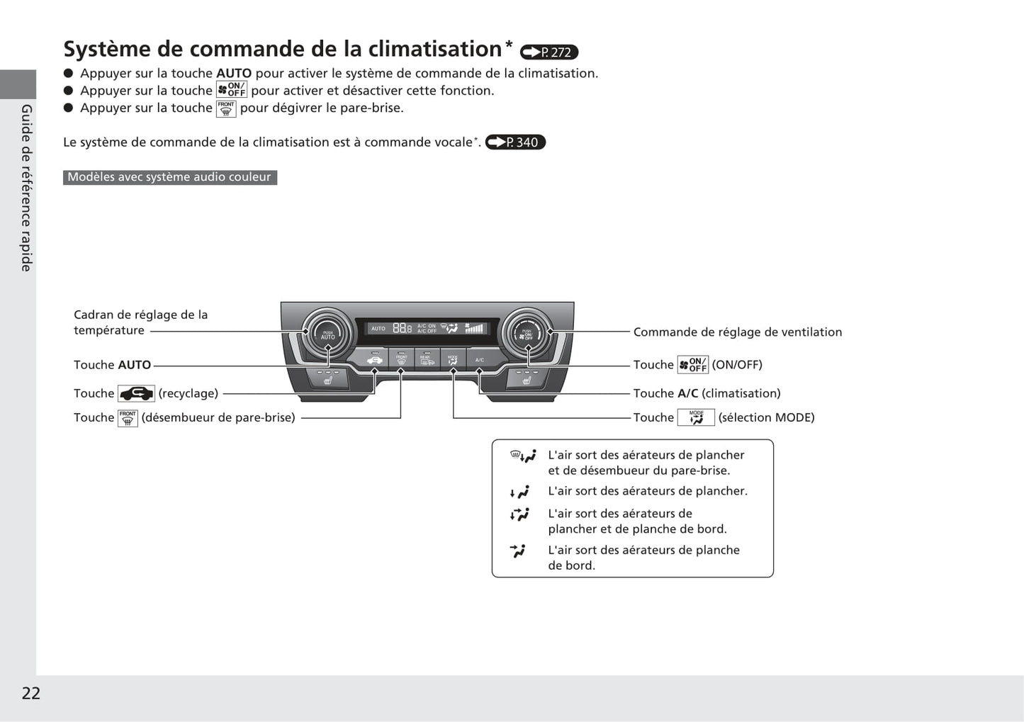 2017-2018 Honda Civic Hatchback Owner's Manual | French