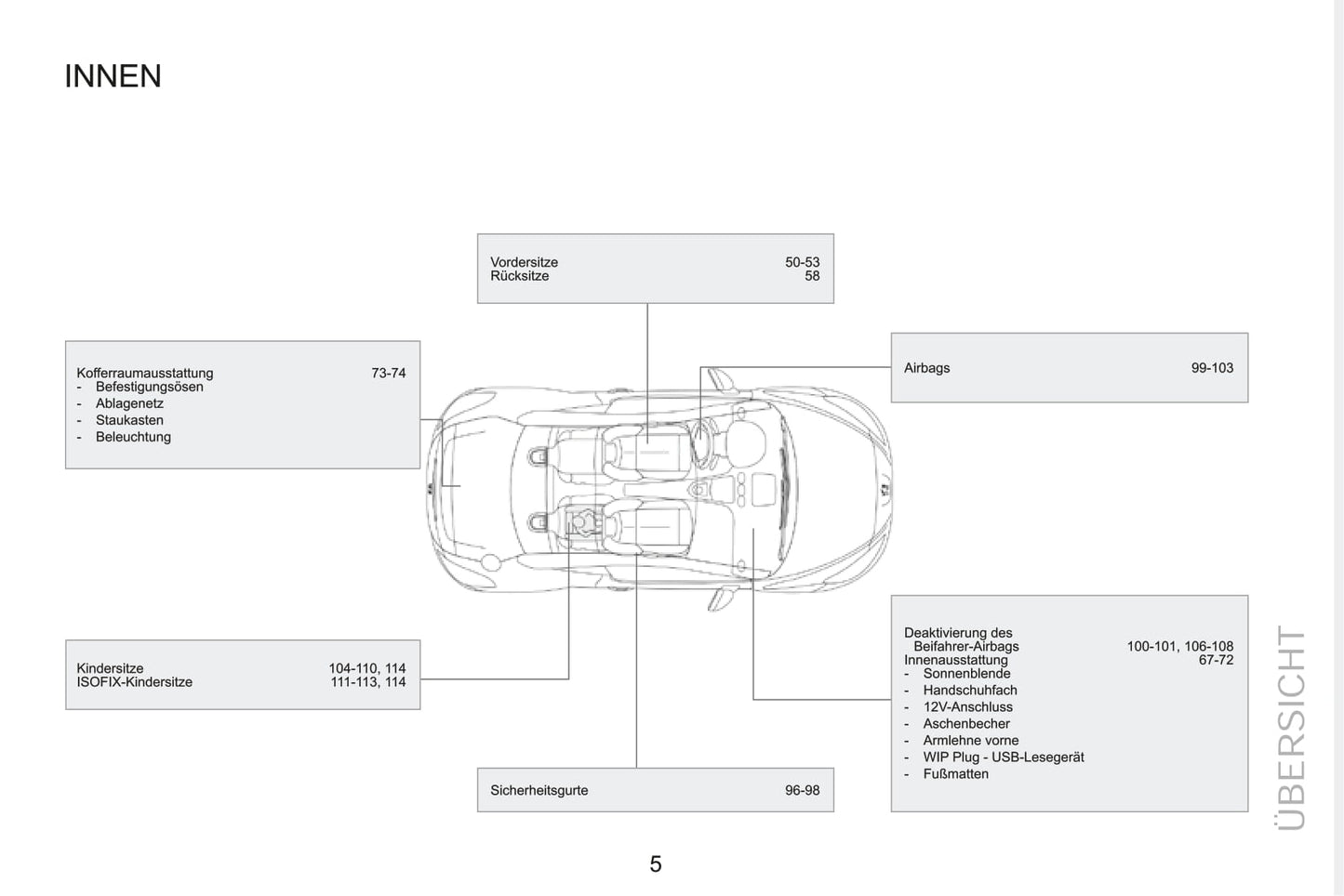 2015 Peugeot RCZ Owner's Manual | German