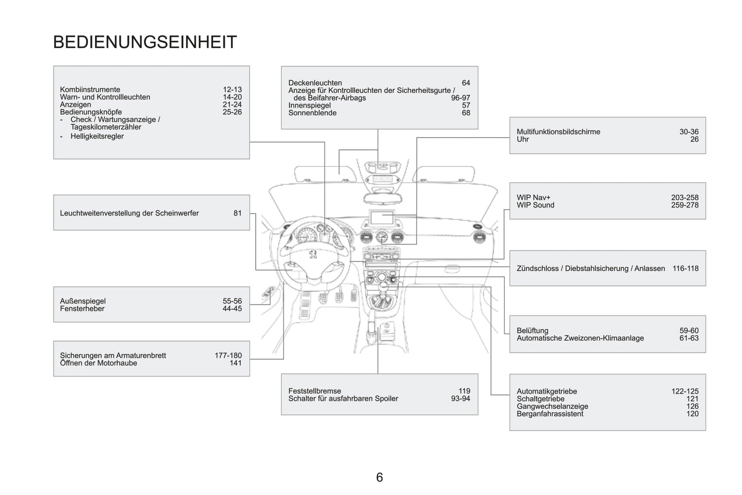 2015 Peugeot RCZ Owner's Manual | German