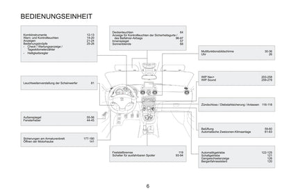 2015 Peugeot RCZ Owner's Manual | German